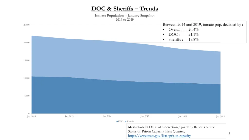 doc sheriffs trends