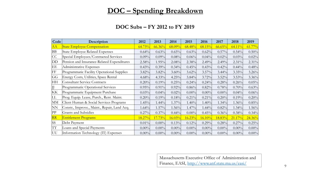 doc spending breakdown 1