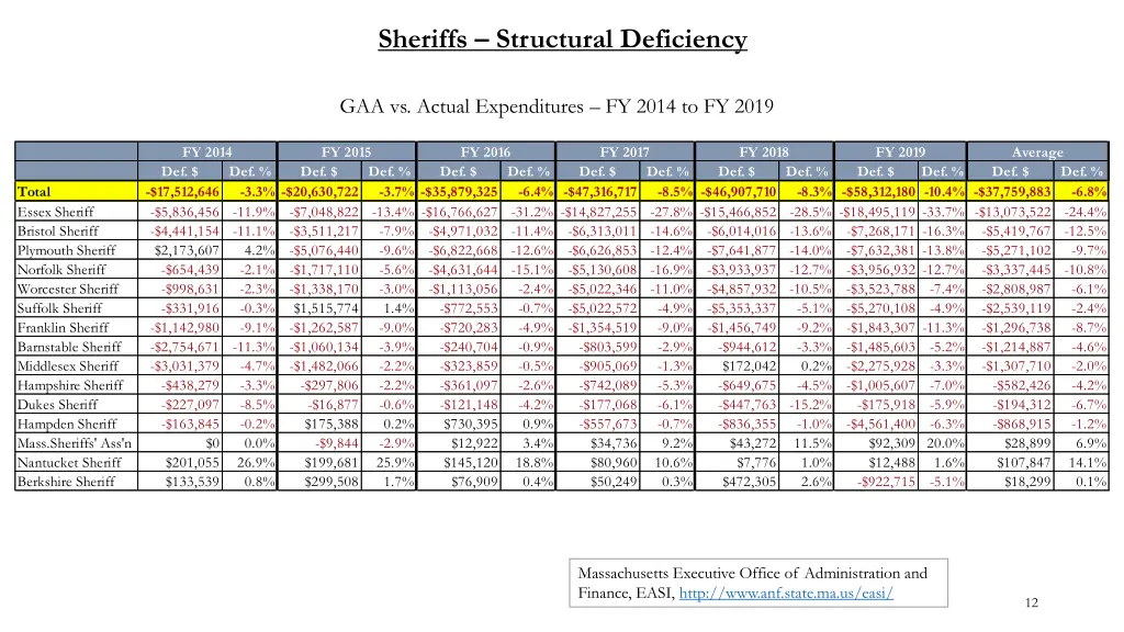 sheriffs structural deficiency 1