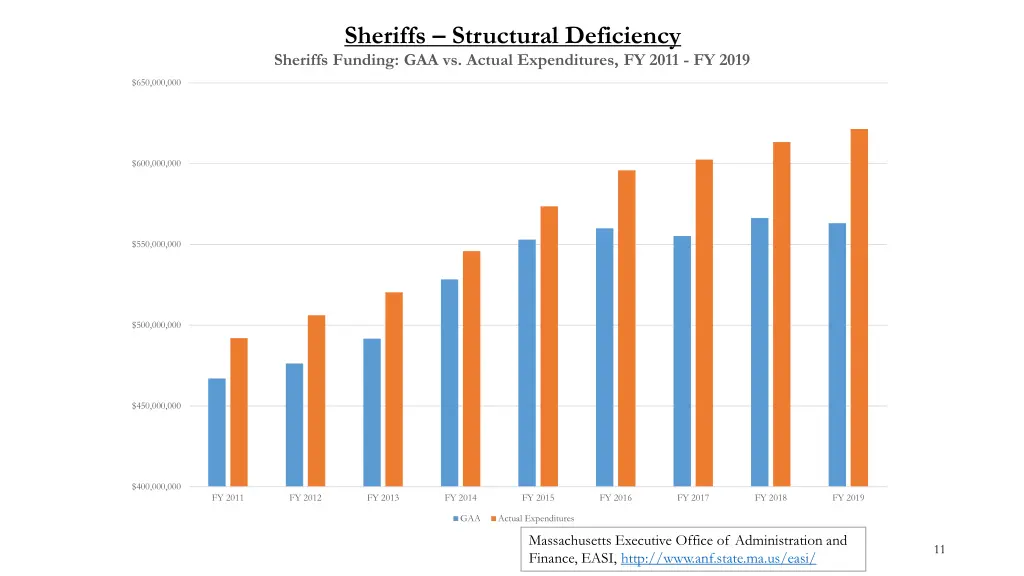 sheriffs structural deficiency