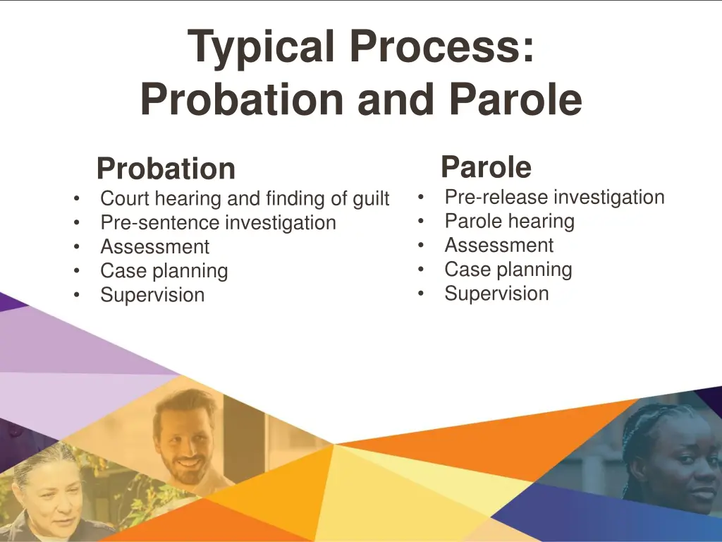 typical process probation and parole