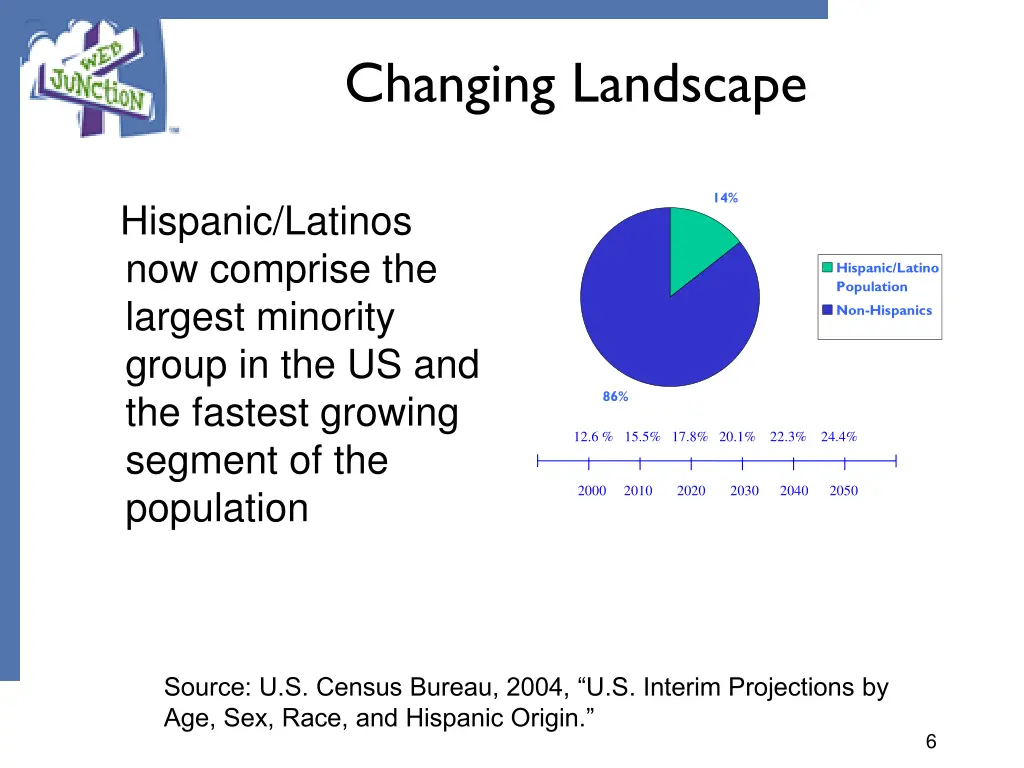 changing landscape