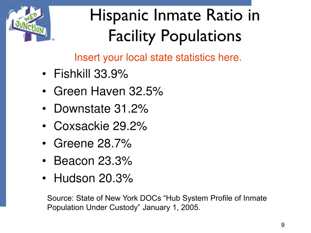 hispanic inmate ratio in facility populations