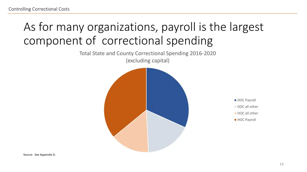 controlling correctional costs