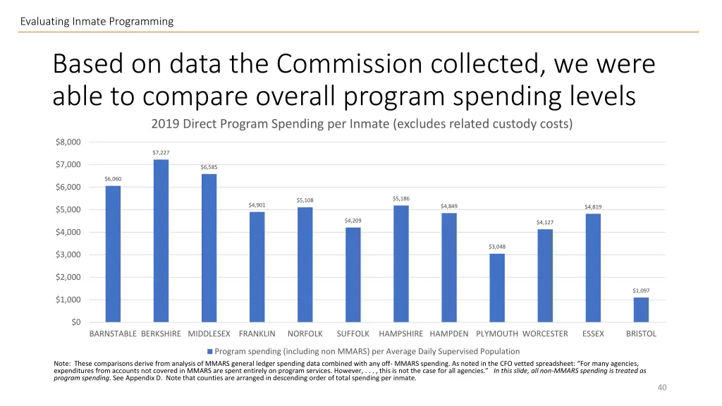 evaluating inmate programming 10