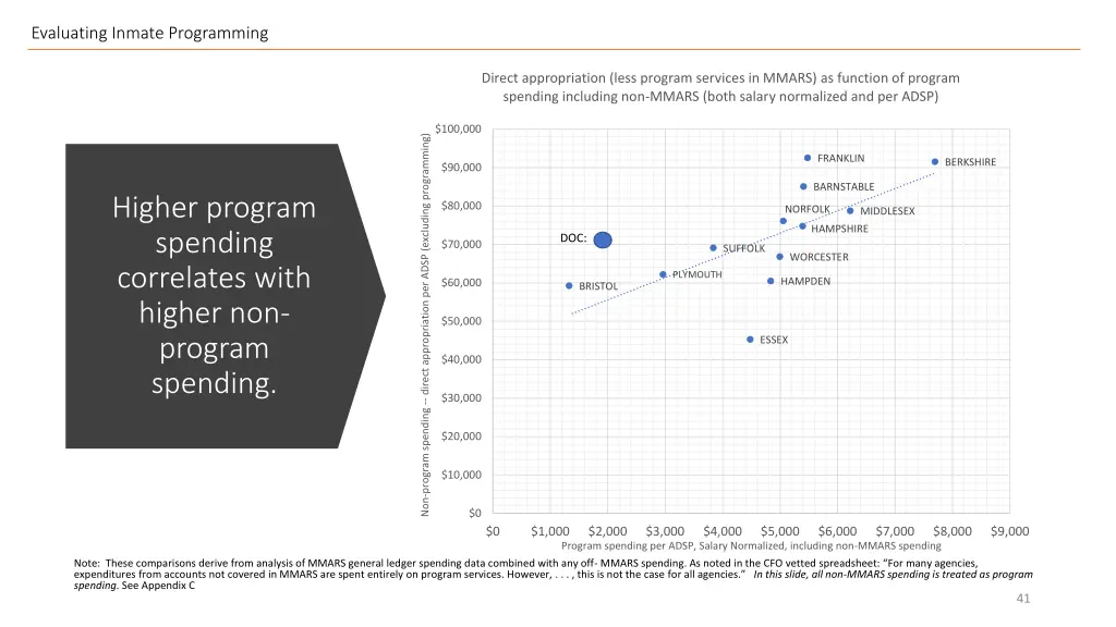 evaluating inmate programming 11