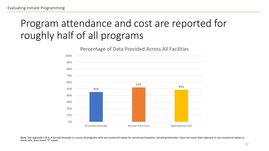 evaluating inmate programming 7