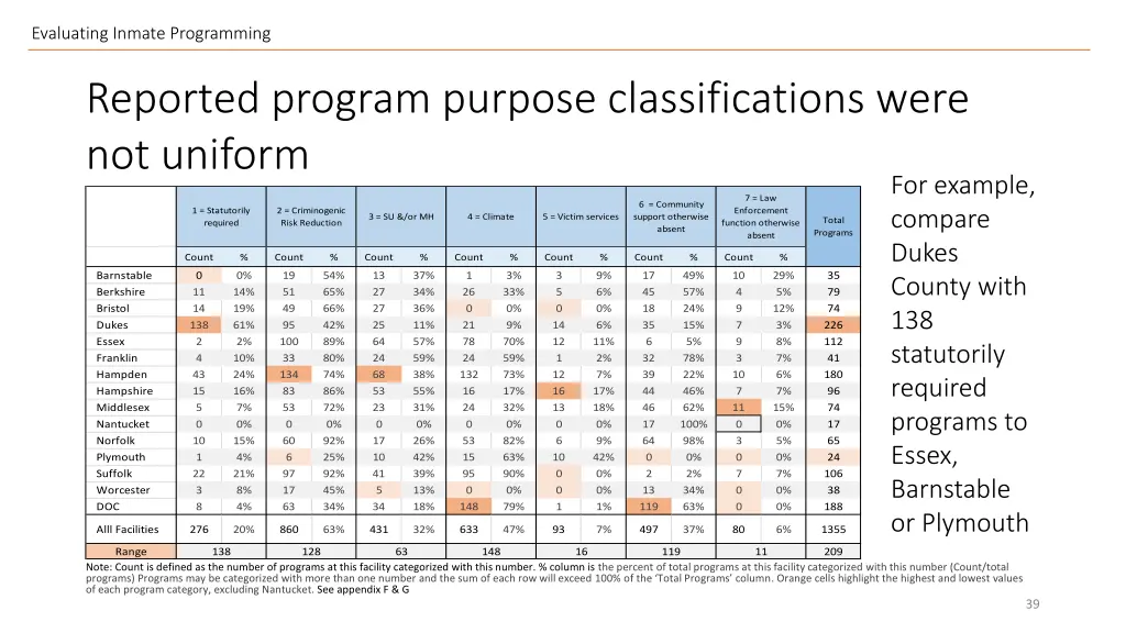 evaluating inmate programming 9