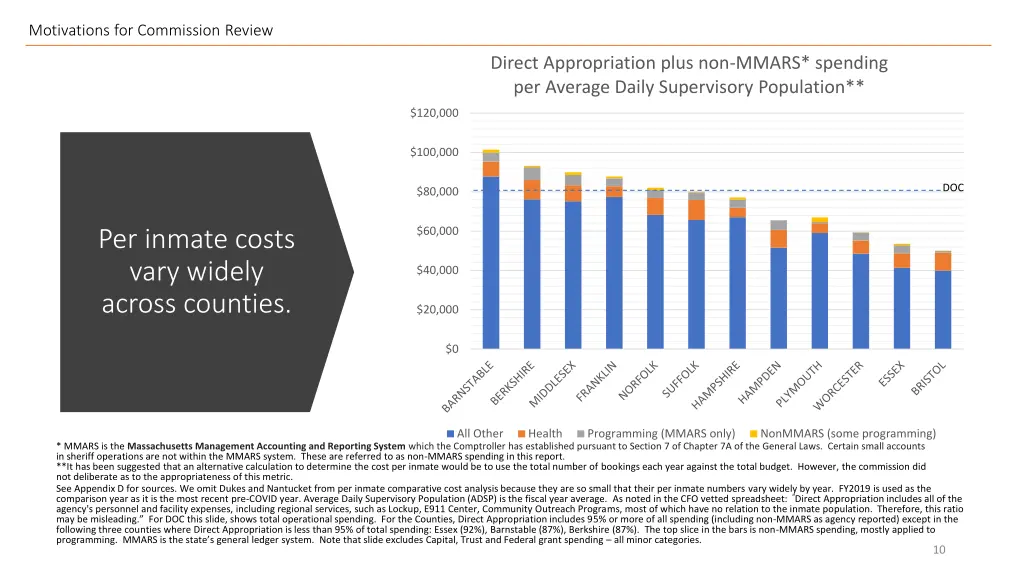 motivations for commission review 5