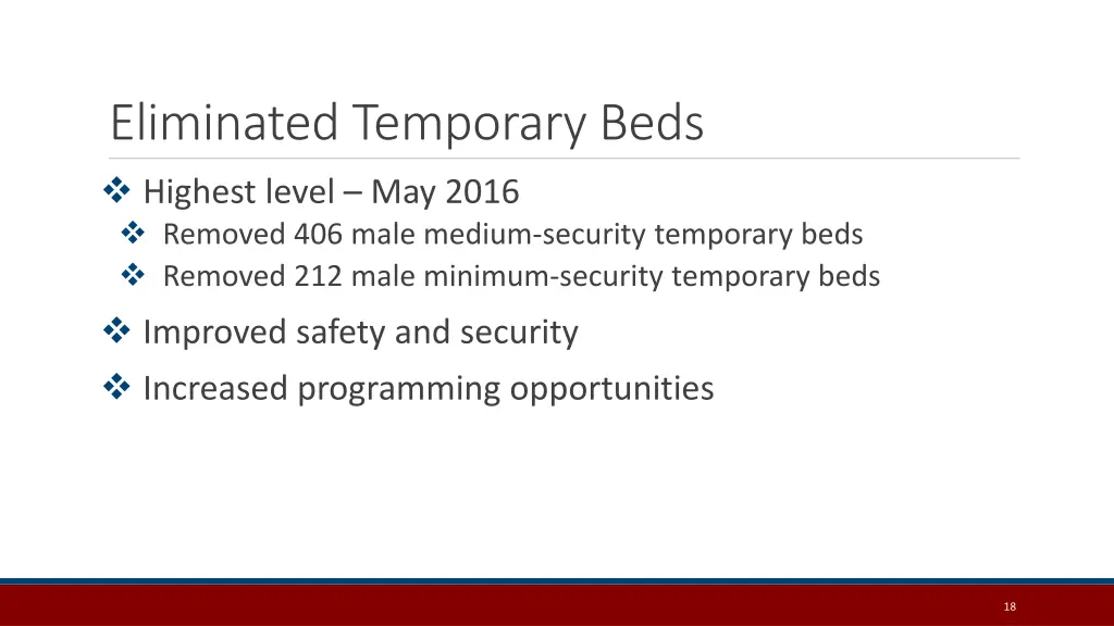 eliminated temporary beds highest level may 2016