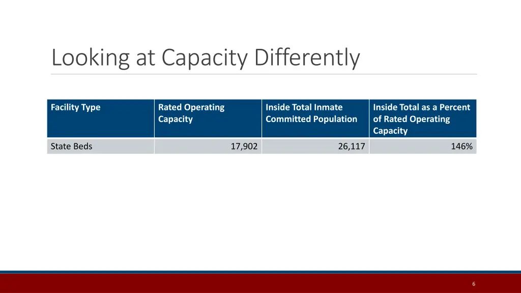 looking at capacity differently