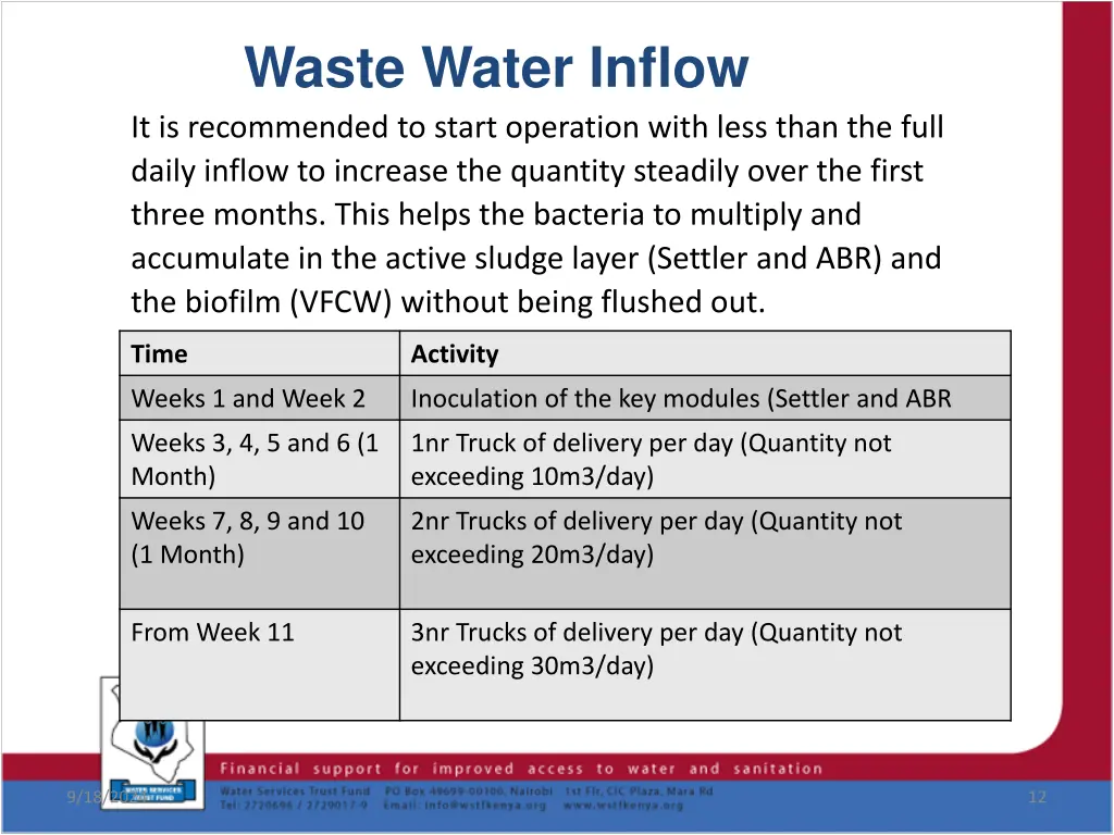 waste water inflow it is recommended to start