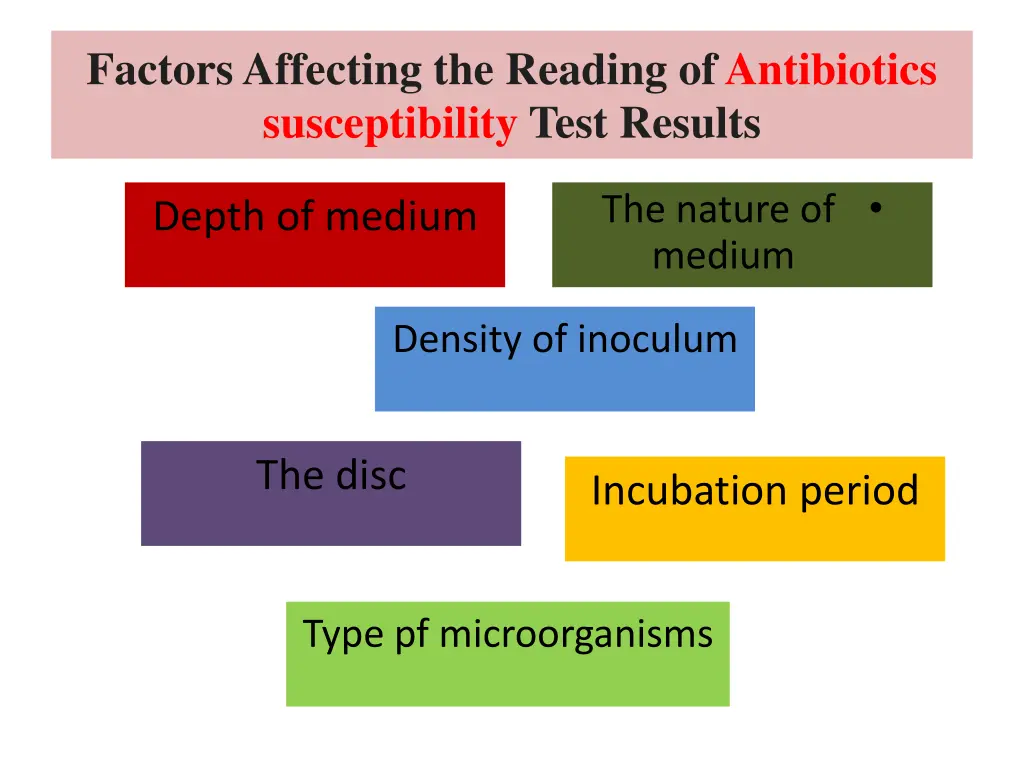 factors affecting the reading of antibiotics