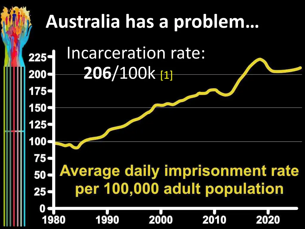 australia has a problem