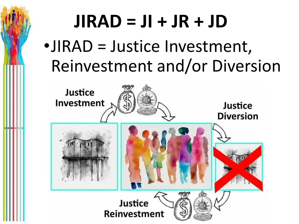 jirad ji jr jd jirad justice investment