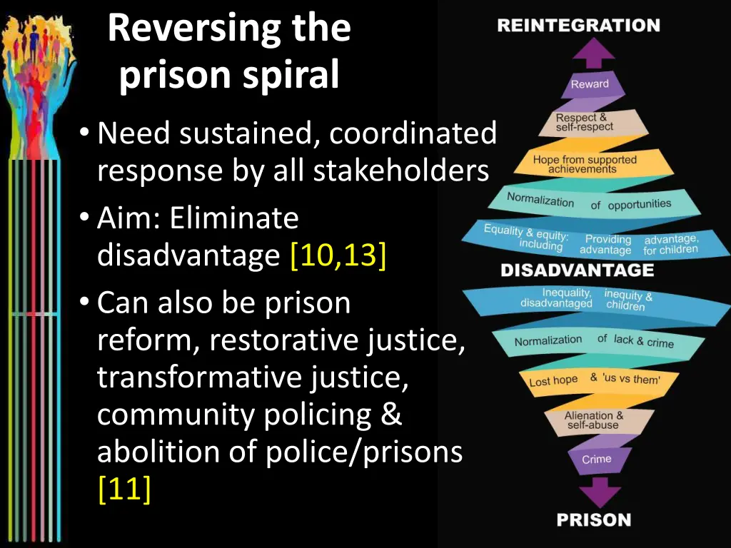 reversing the prison spiral need sustained