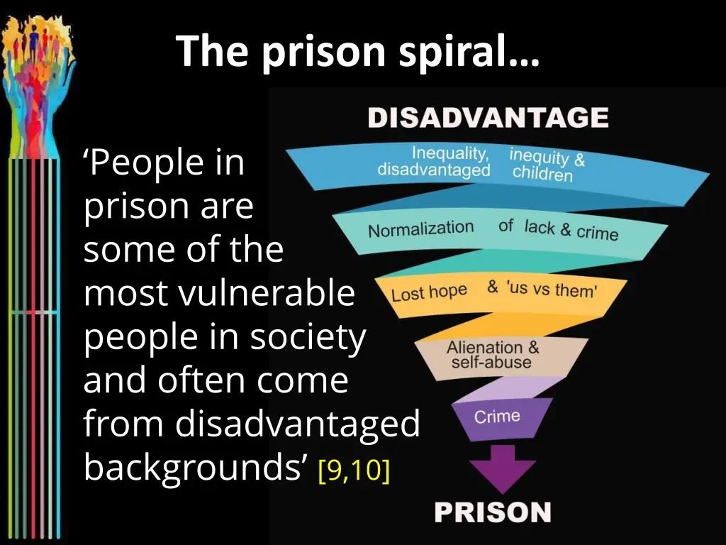 the prison spiral