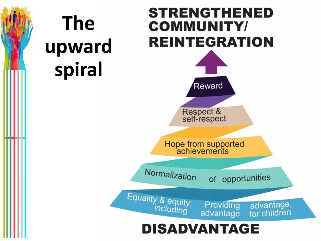 the upward spiral