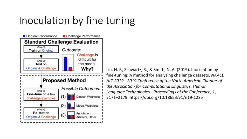 inoculation by fine tuning