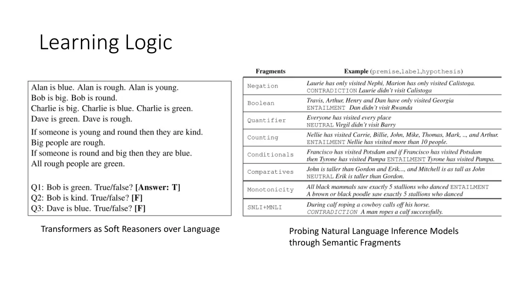 learning logic