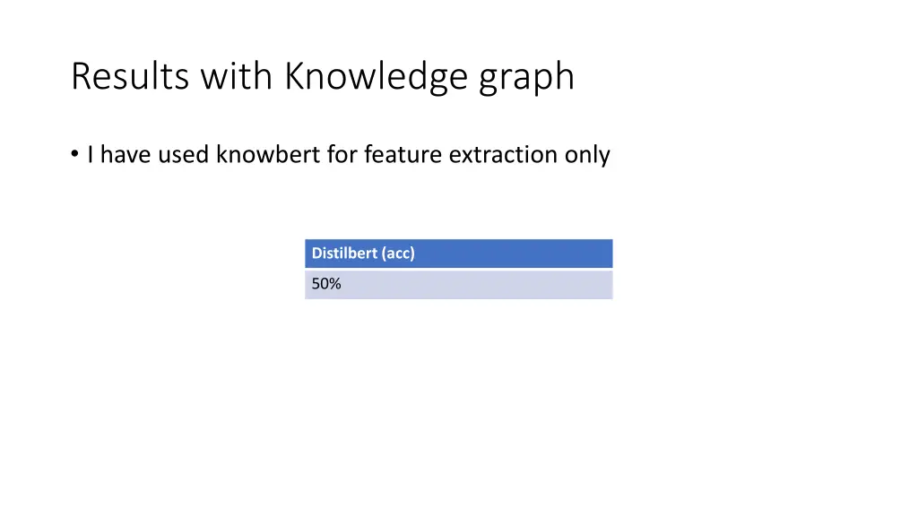 results with knowledge graph