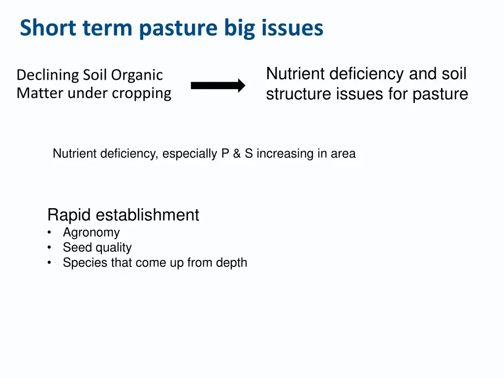 short term pasture big issues