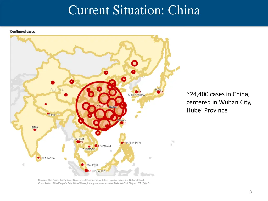 current situation china