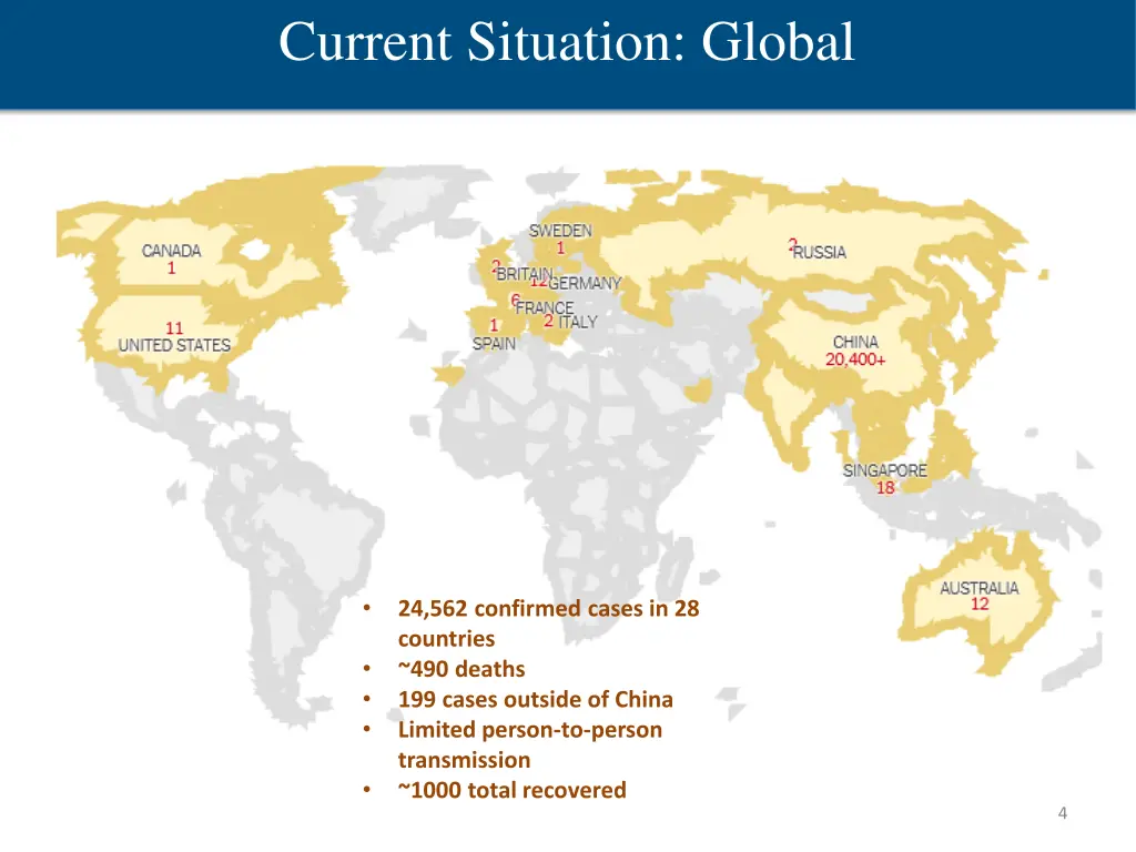 current situation global