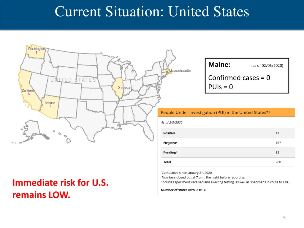 current situation united states