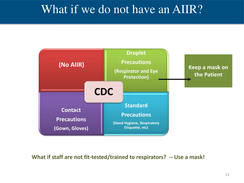 what if we do not have an aiir