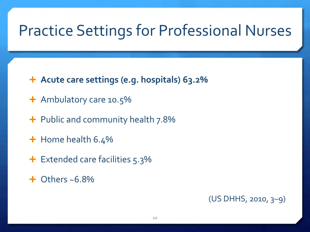 practice settings for professional nurses