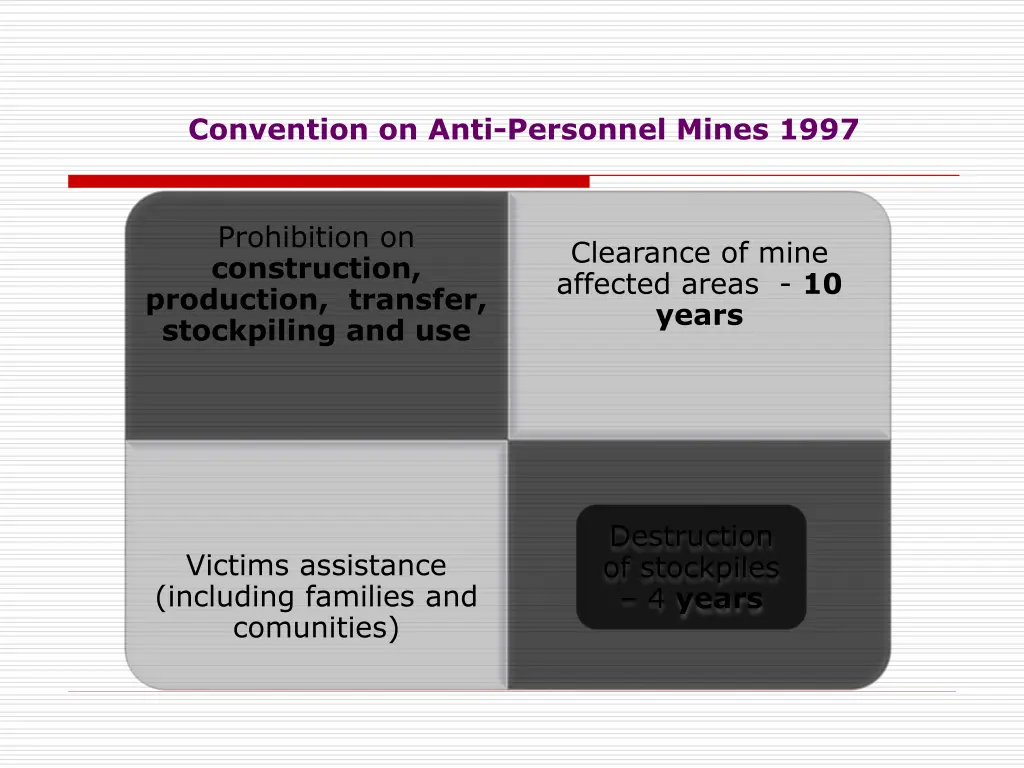 convention on anti personnel mines 1997