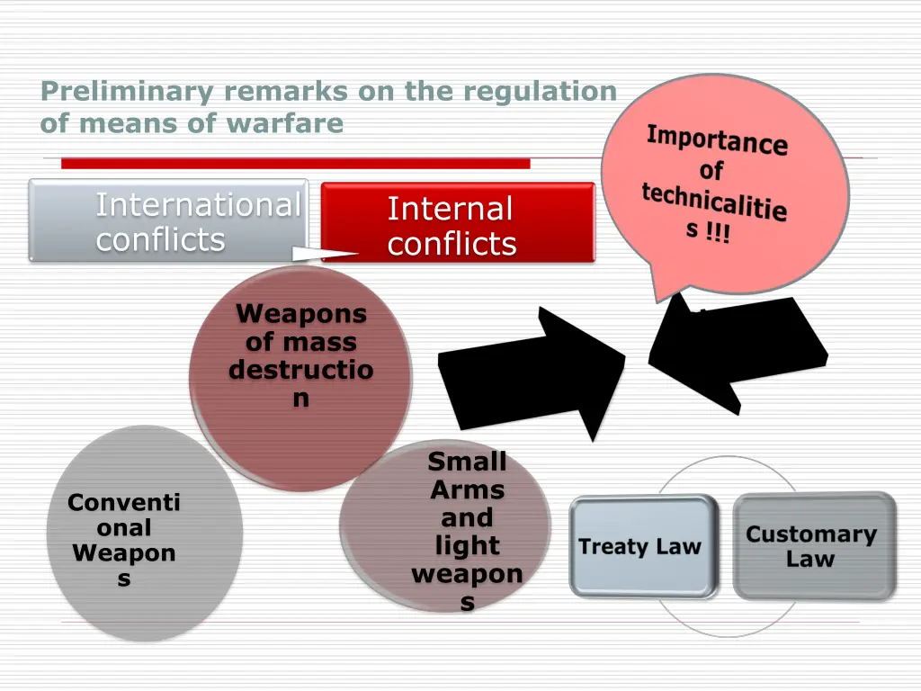 preliminary remarks on the regulation of means