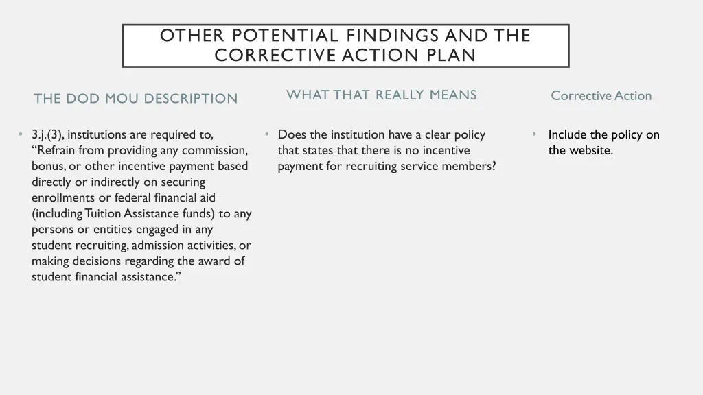 other potential findings and the corrective 1