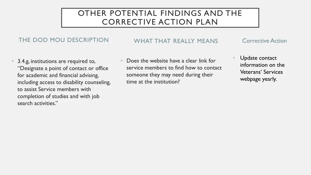 other potential findings and the corrective 3