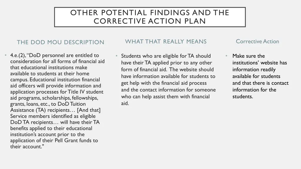 other potential findings and the corrective 4