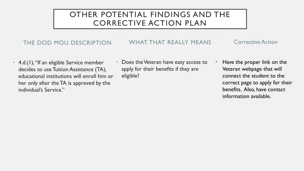 other potential findings and the corrective 5