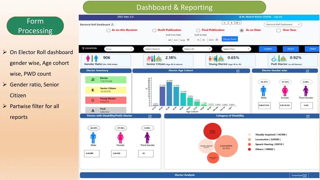 dashboard reporting 1