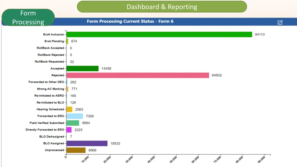 dashboard reporting 3