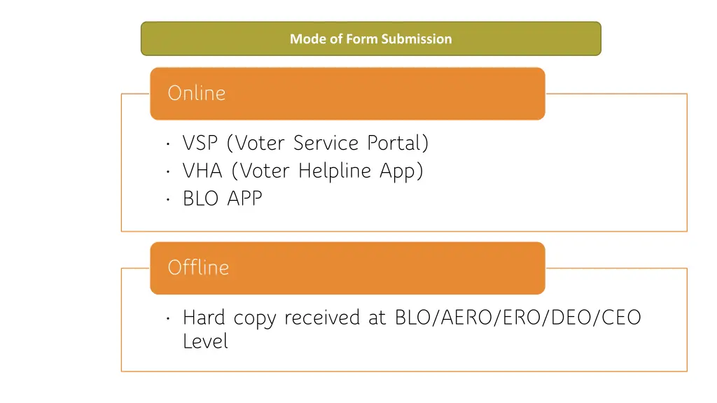 mode of form submission