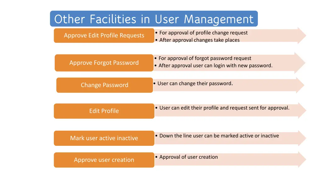 other facilities in user management