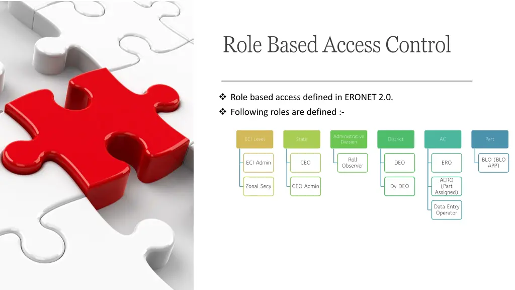 role based access control