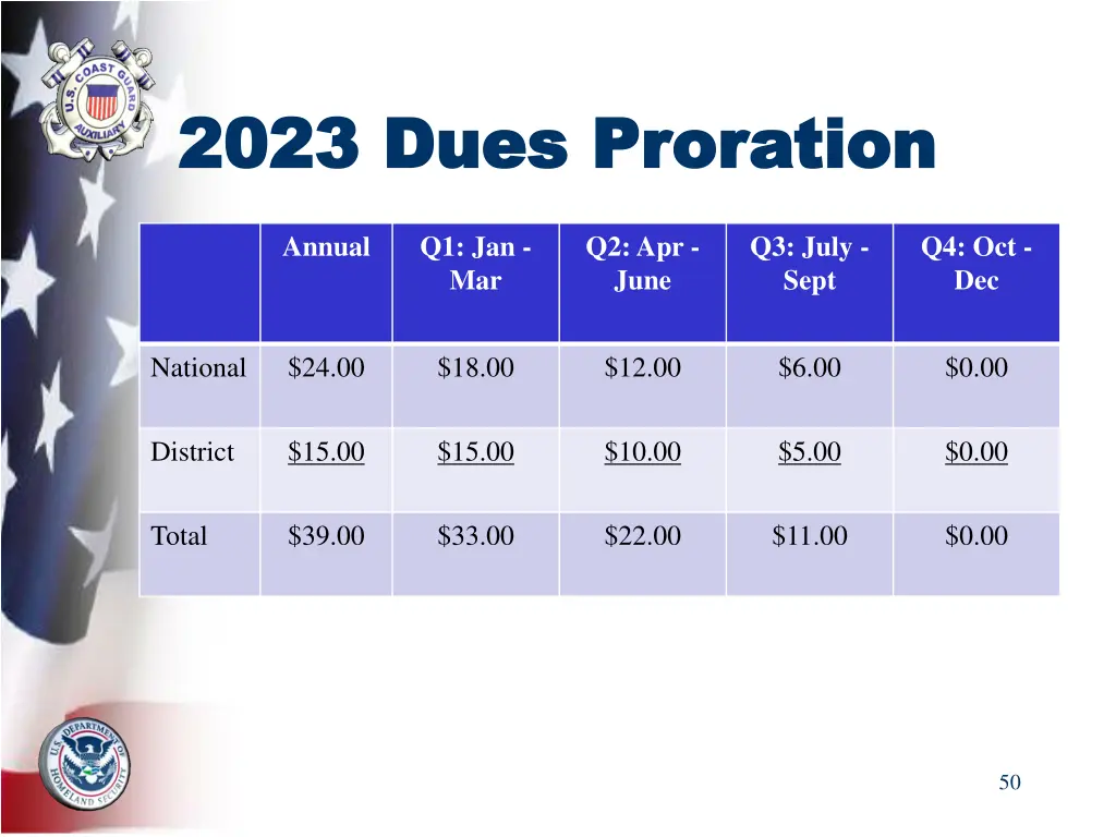 2023 dues proration 2023 dues proration