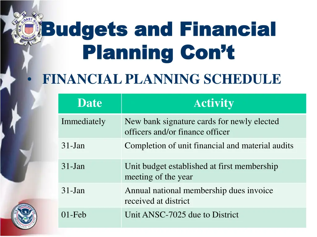 budgets and financial budgets and financial 6