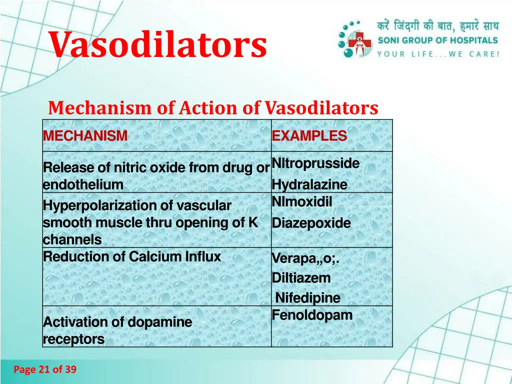 vasodilators