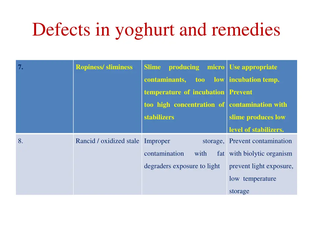 defects in yoghurt and remedies 2