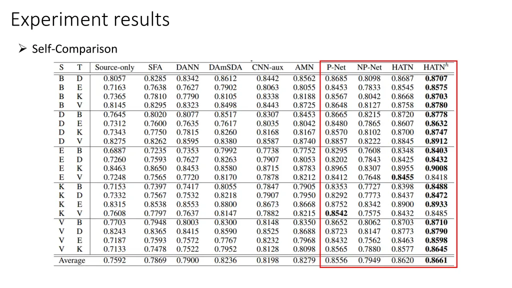 experiment results 1