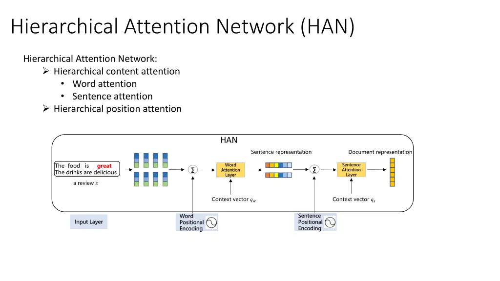 hierarchical attention network han