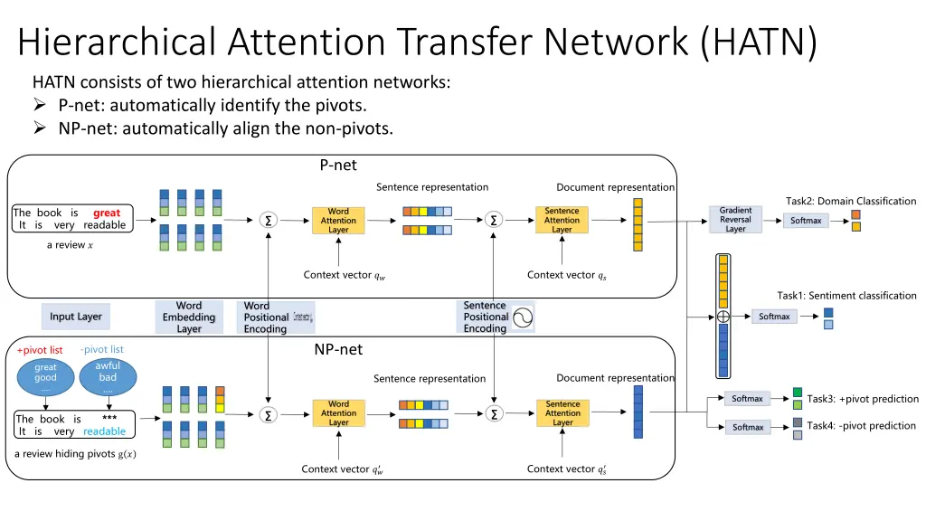 hierarchical attention transfer network hatn hatn