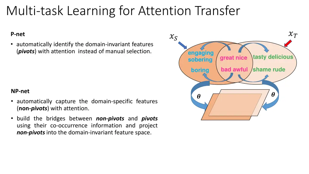 multi task learning for attention transfer